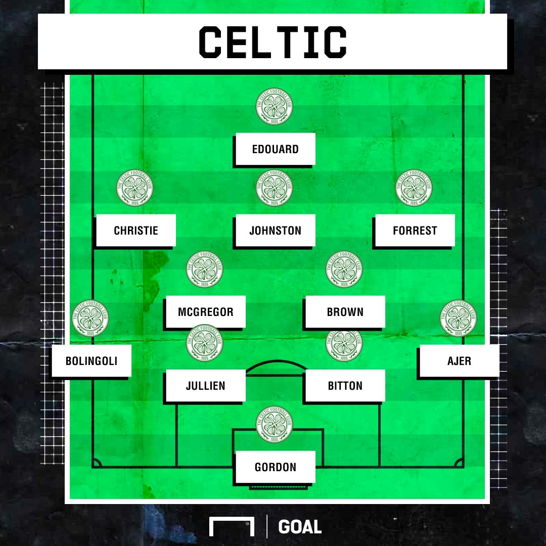 Celtic PS