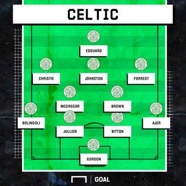Celtic PS