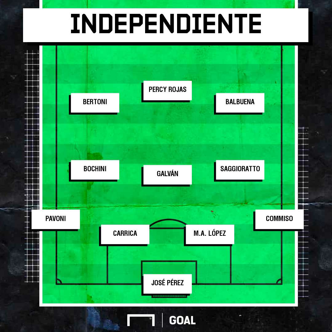Independiente, Copa Intercontinental 1974
