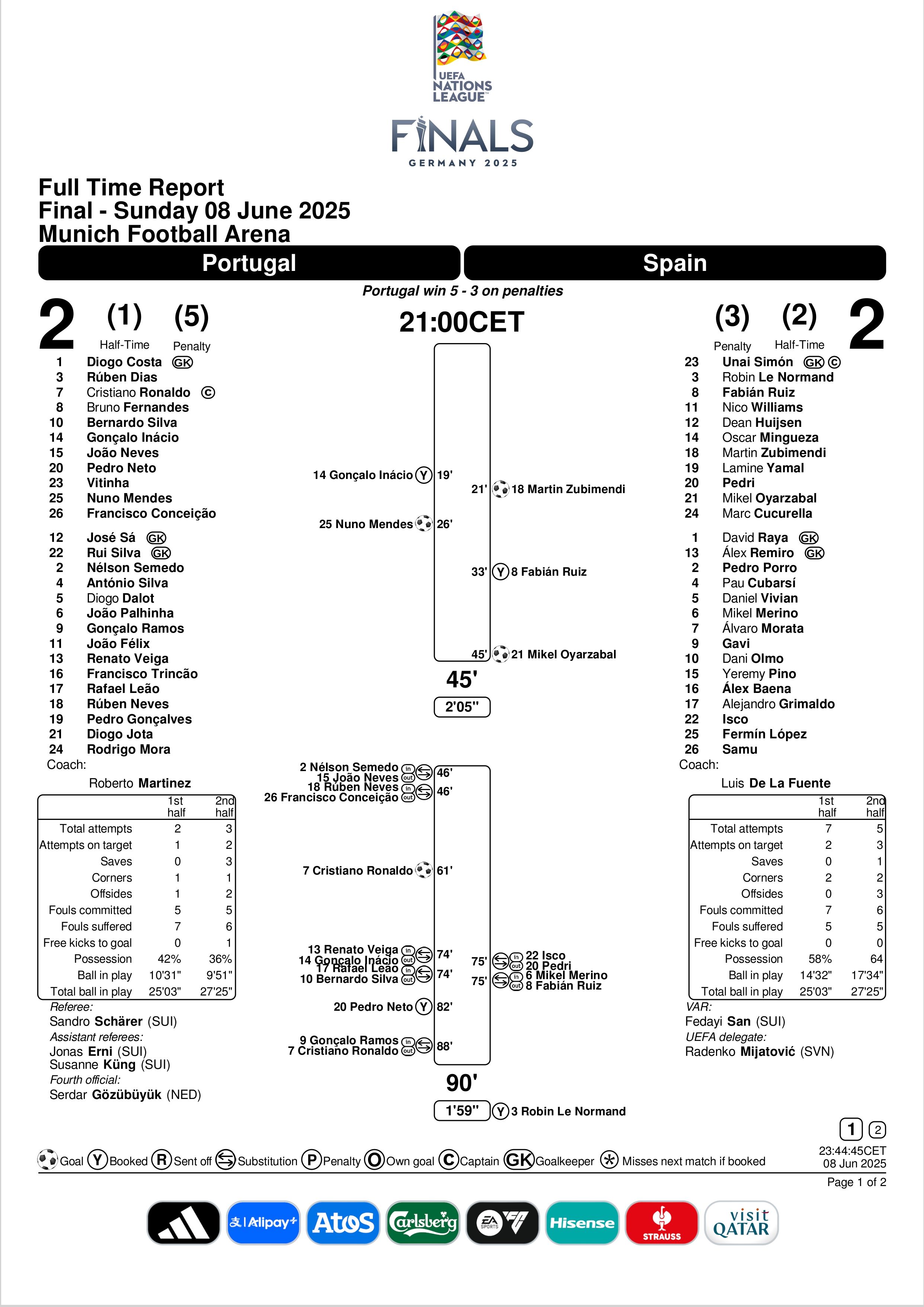 Match Summary Portugal vs Spain UEFA Nations League 2025