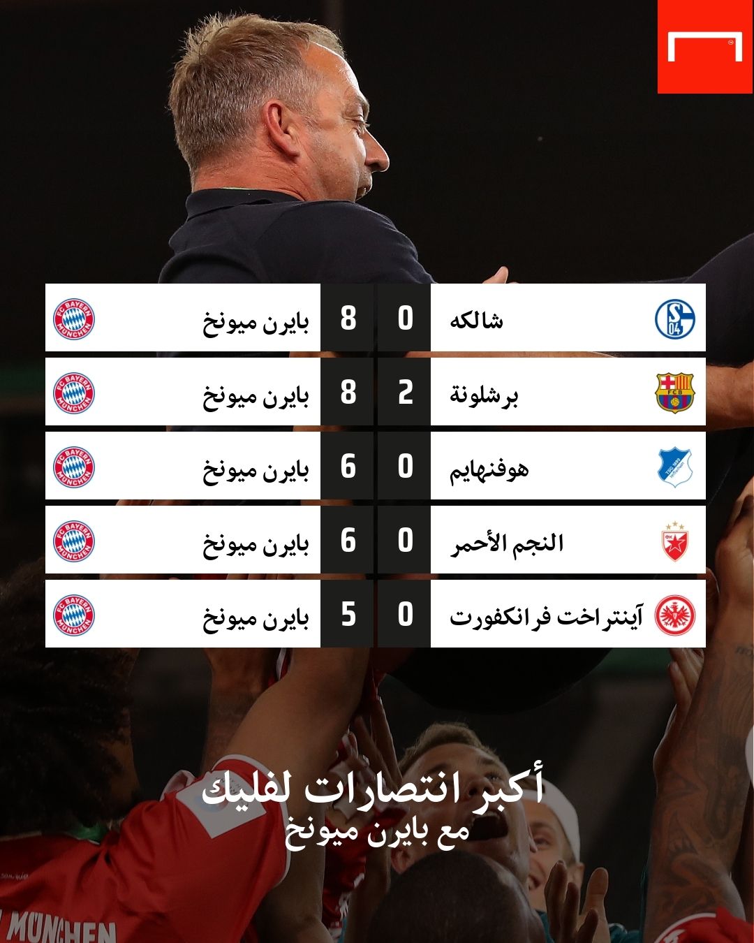 أكبر انتصارات لفليك مع بايرن ميونخ
