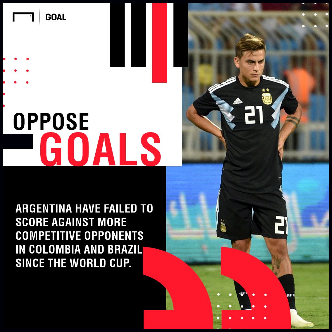 Argentina Mexico graphic