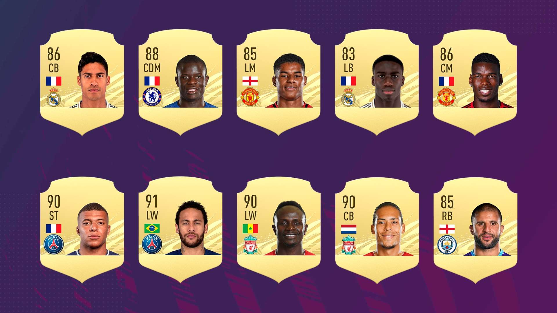 Top 10 mais usados do FIFA 21