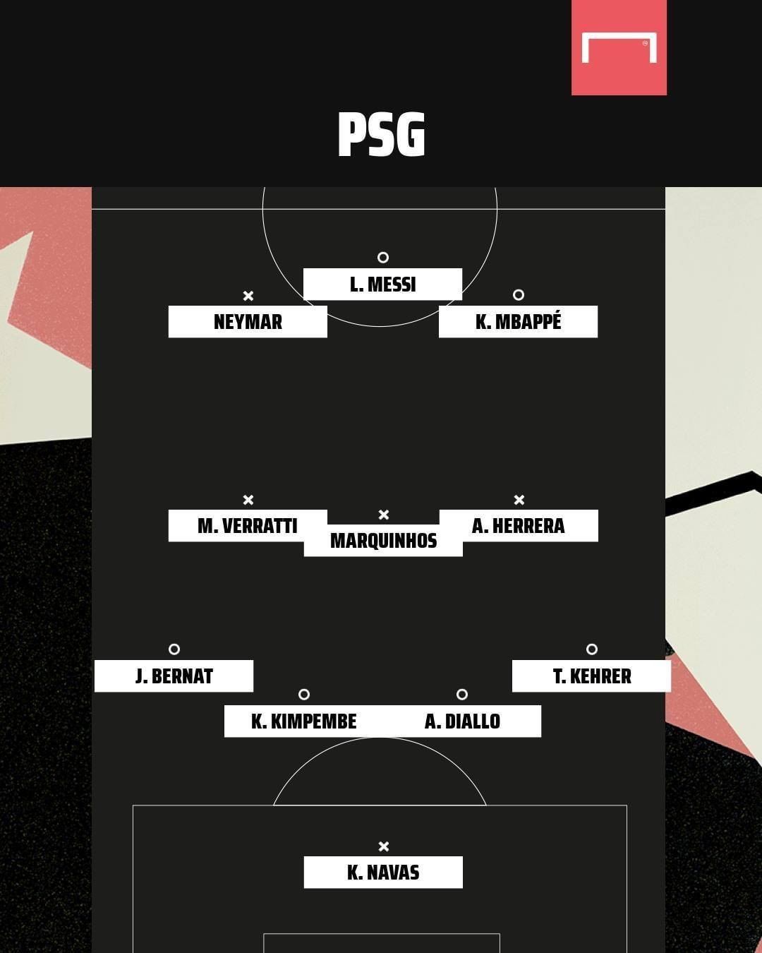 Messi XI PSG