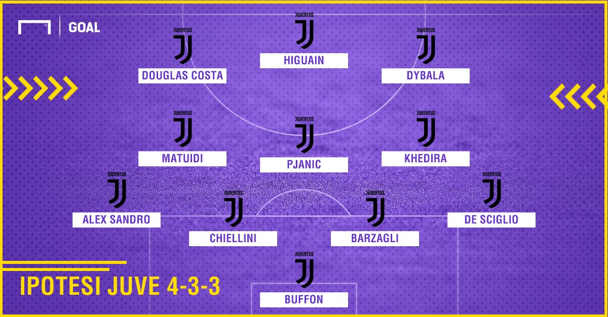 PS Juve 4-3-3