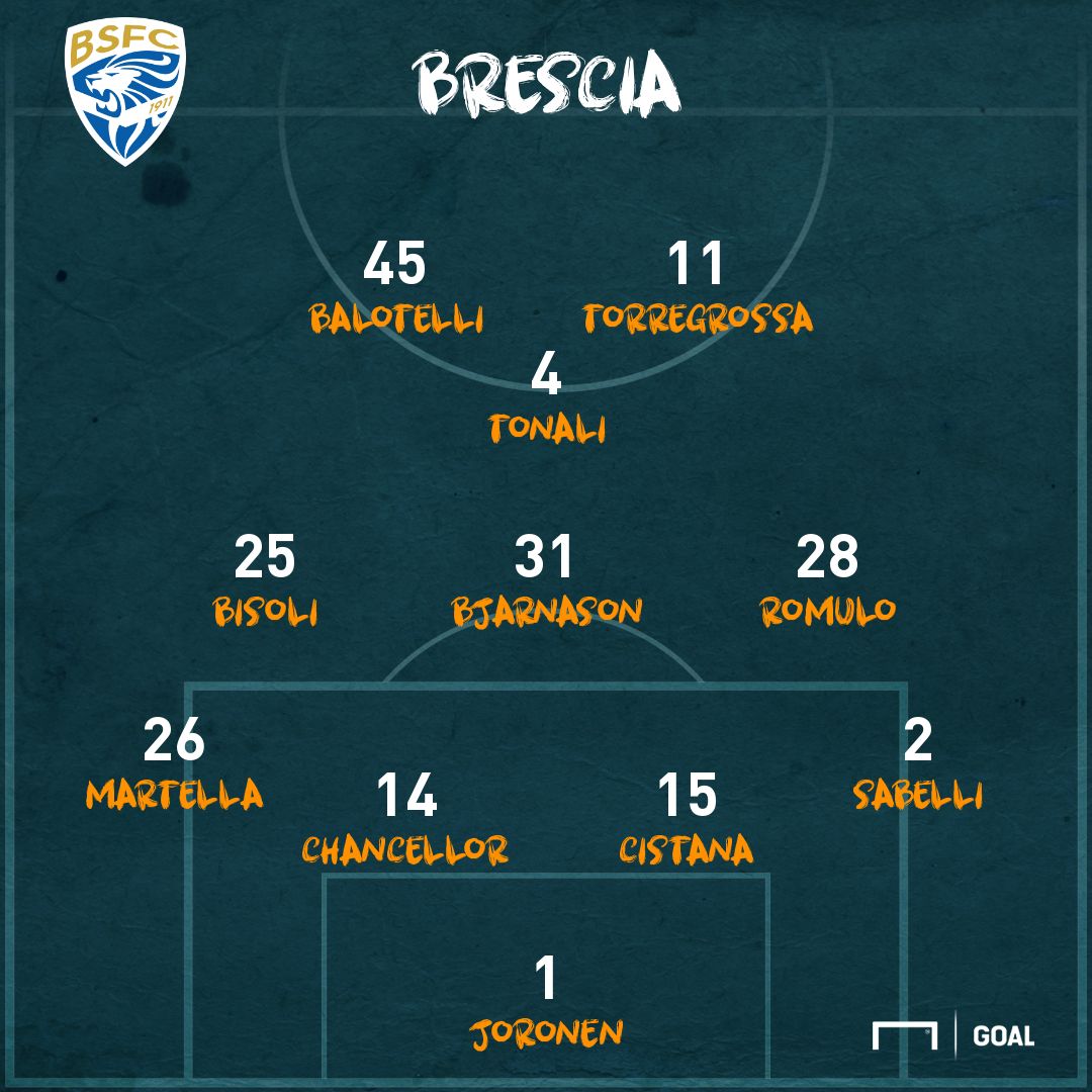 PS Brescia-Tonali '10'