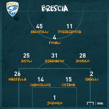PS Brescia-Tonali '10'