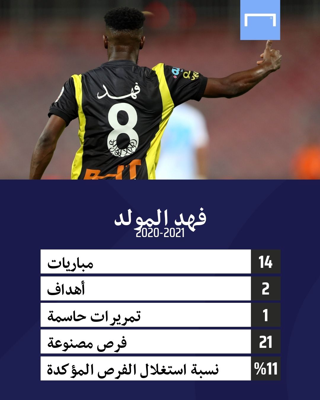 Fahad Al Muwallad GFX