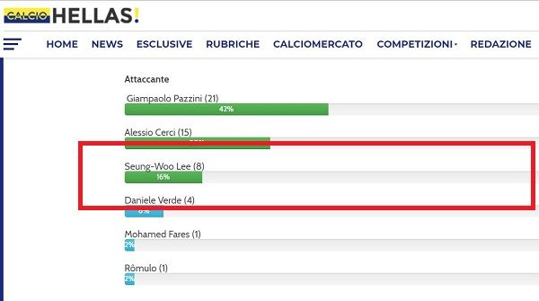 이승우 팬 투표 3위