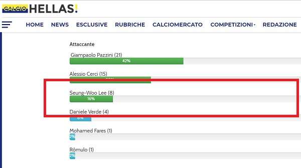 이승우 팬 투표 3위