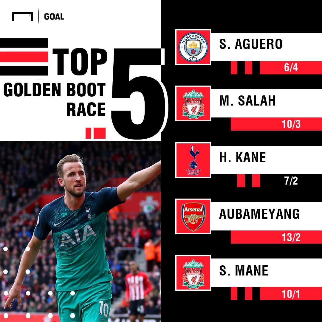 Premier League Top Scorer graphic