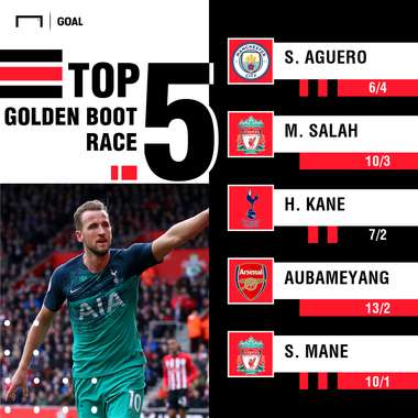 Premier League Top Scorer graphic