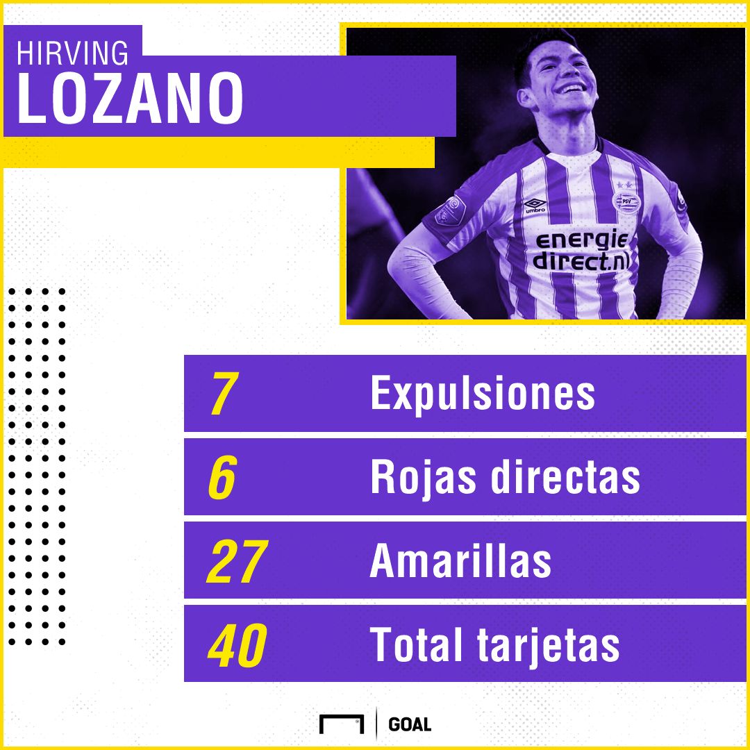 Desglose tarjetas Hirving Lozano 030418