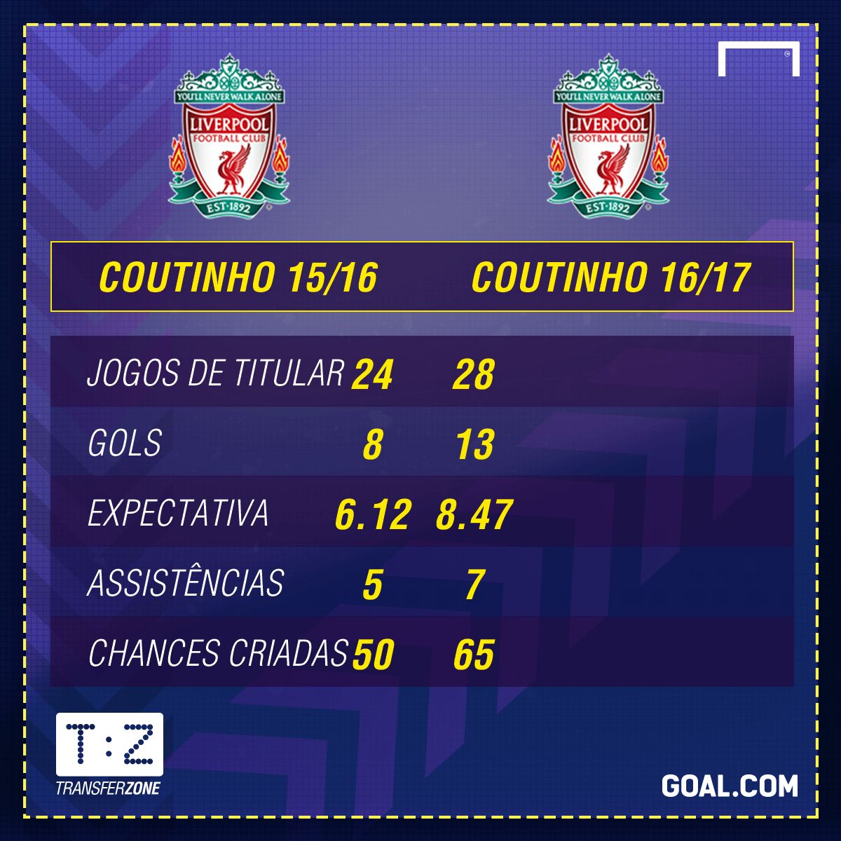 gfx coutinho liverpool