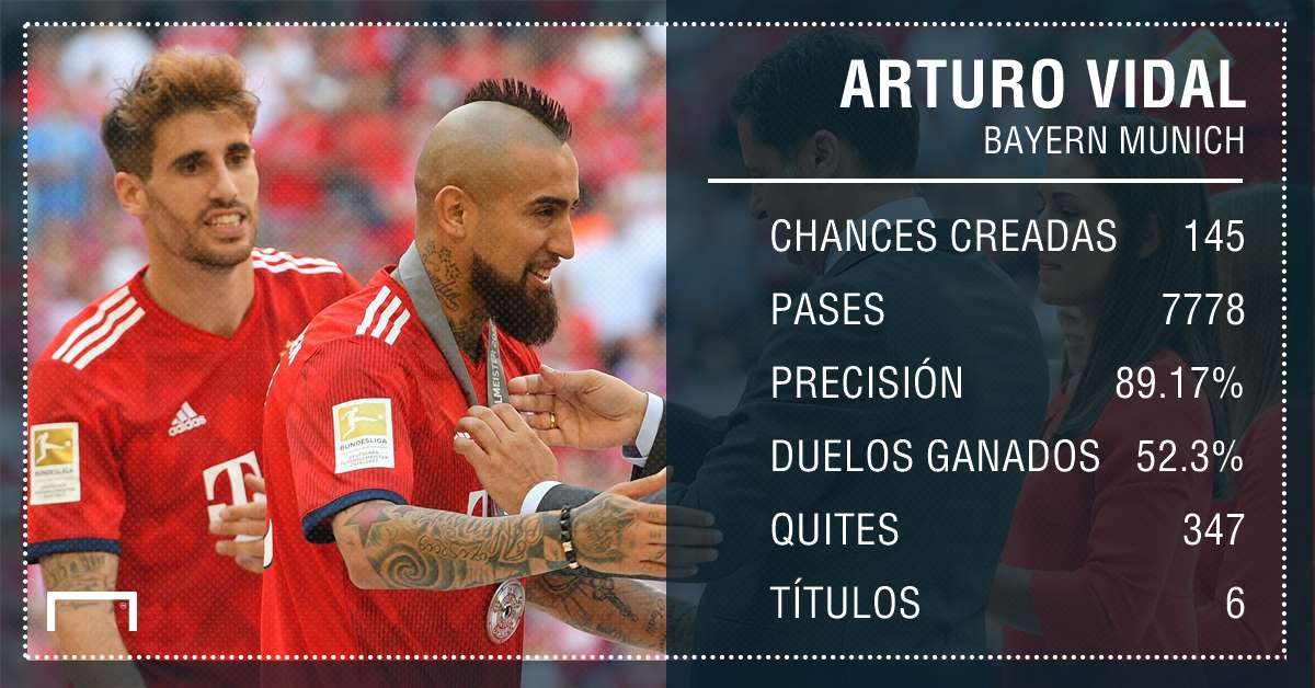 Vidal - Bayern Munich PS