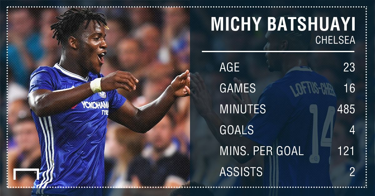 Michy Batshuayi Stats PS