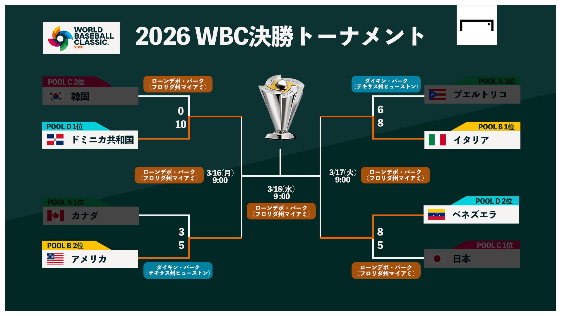 WBC 2026 tournament 20260315 02