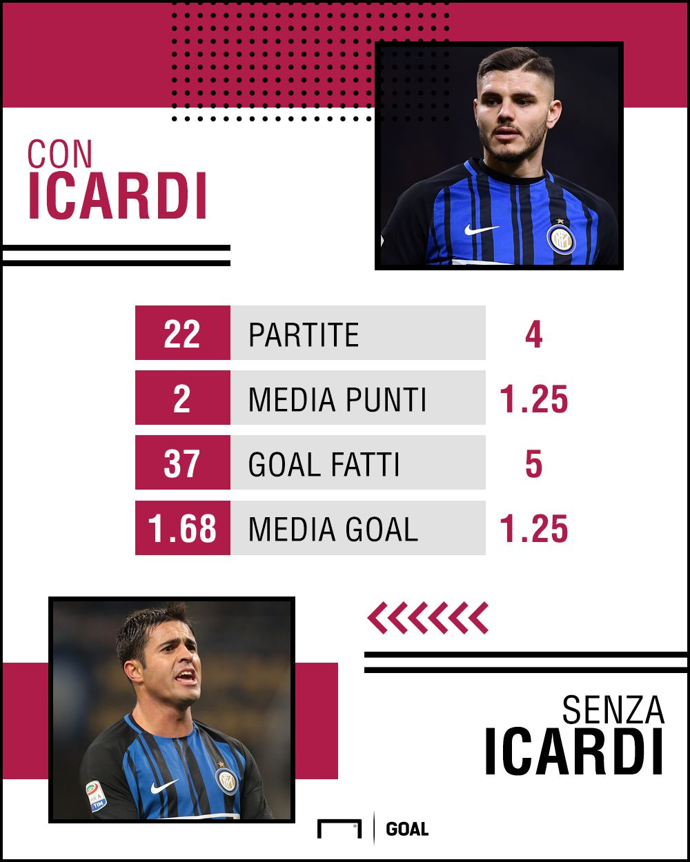 Inter con e senza Icardi