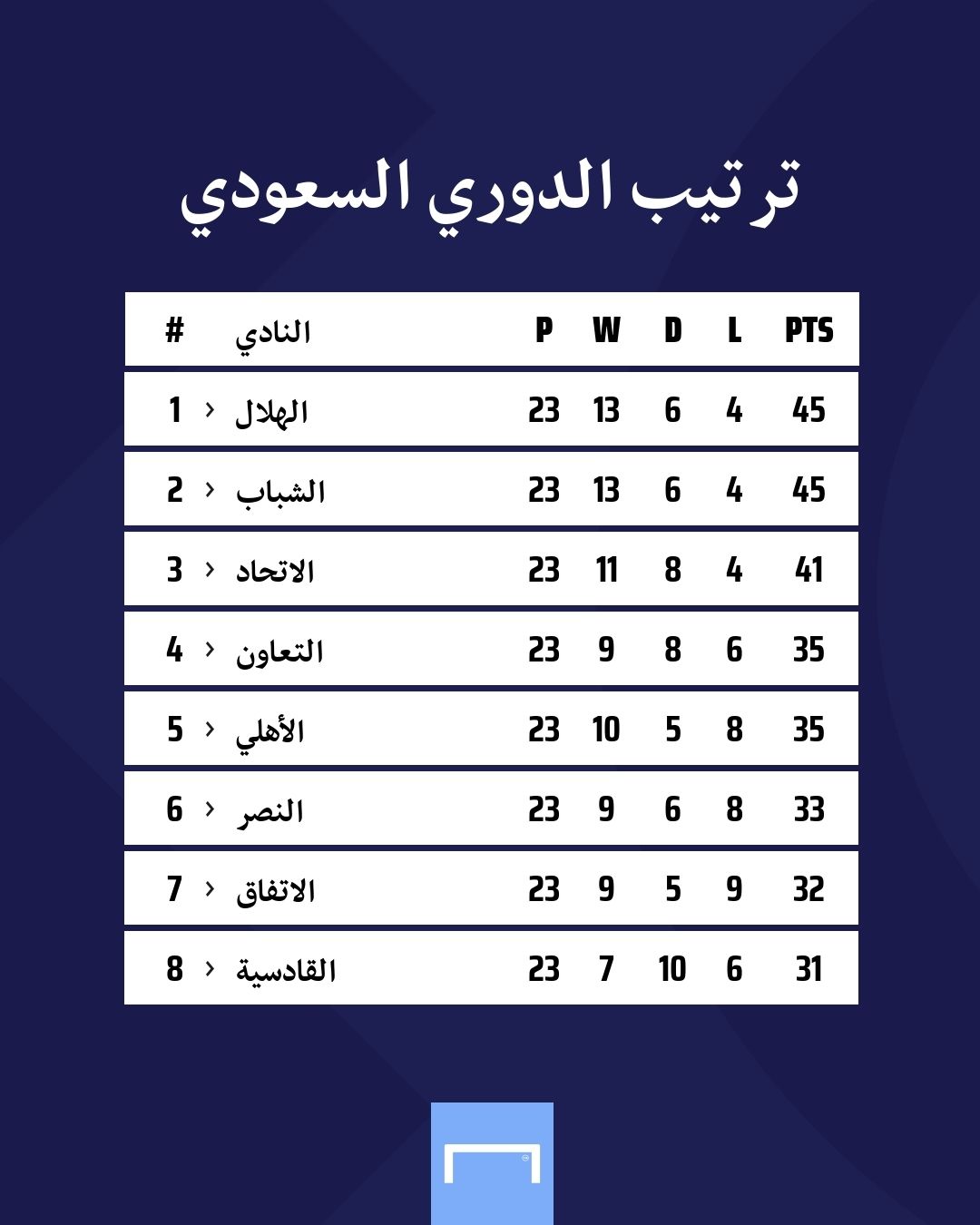 ترتيب الدوري السعودي