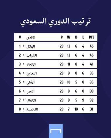 ترتيب الدوري السعودي