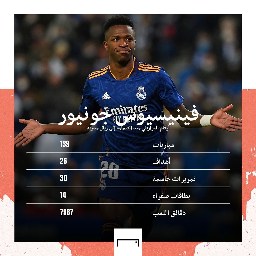 Vinícius Júnior Real Madrid Stats