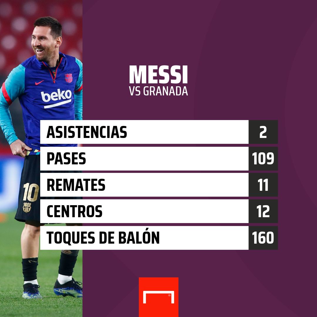 Messi estadísticas vs Granada