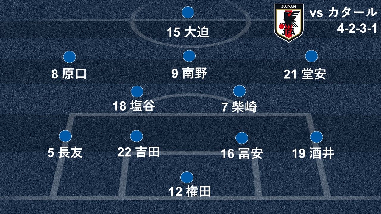 2019-02-01-japan-qatar-formation