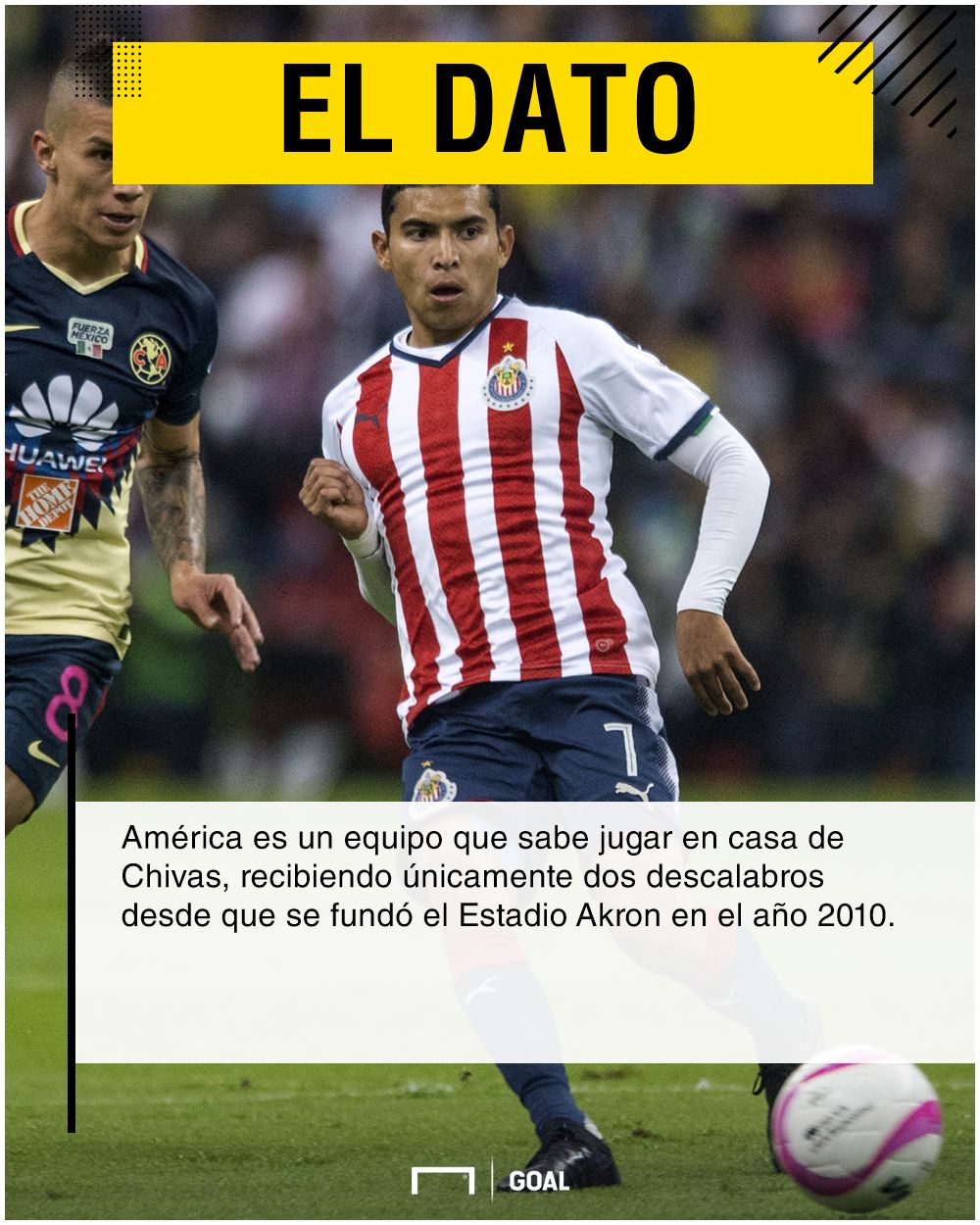 Chivas vs América