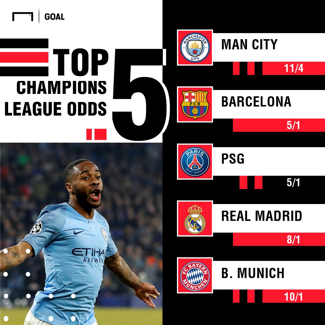 Champions League outright winner odds