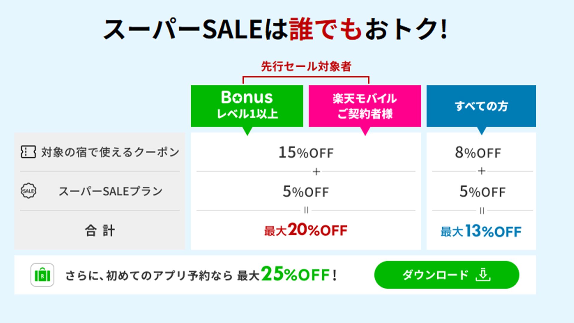 5 rakuten travel super sale 20251203