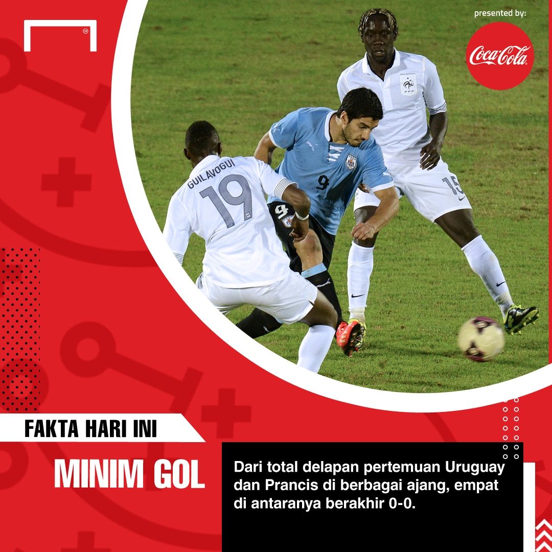 Coca-cola -  Fakta Hari Ini