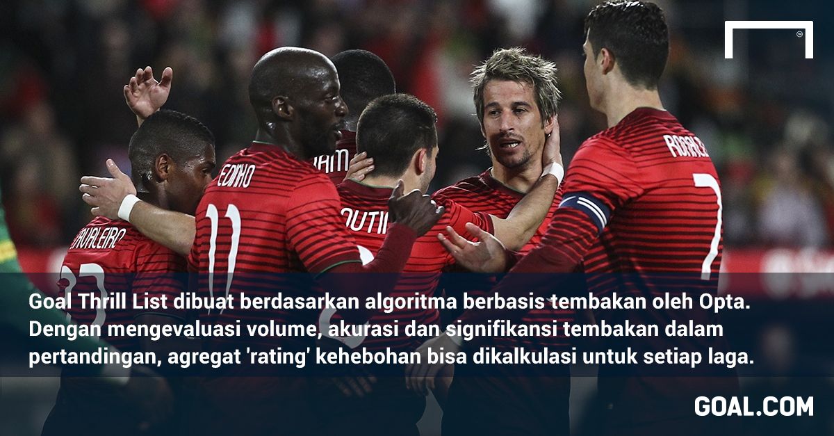 GFX Thrill List - Portugal