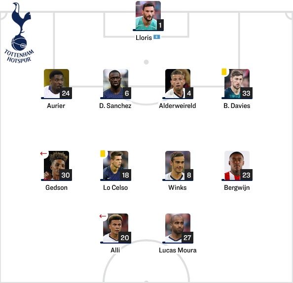 Tottenham Starting vs Leipzig