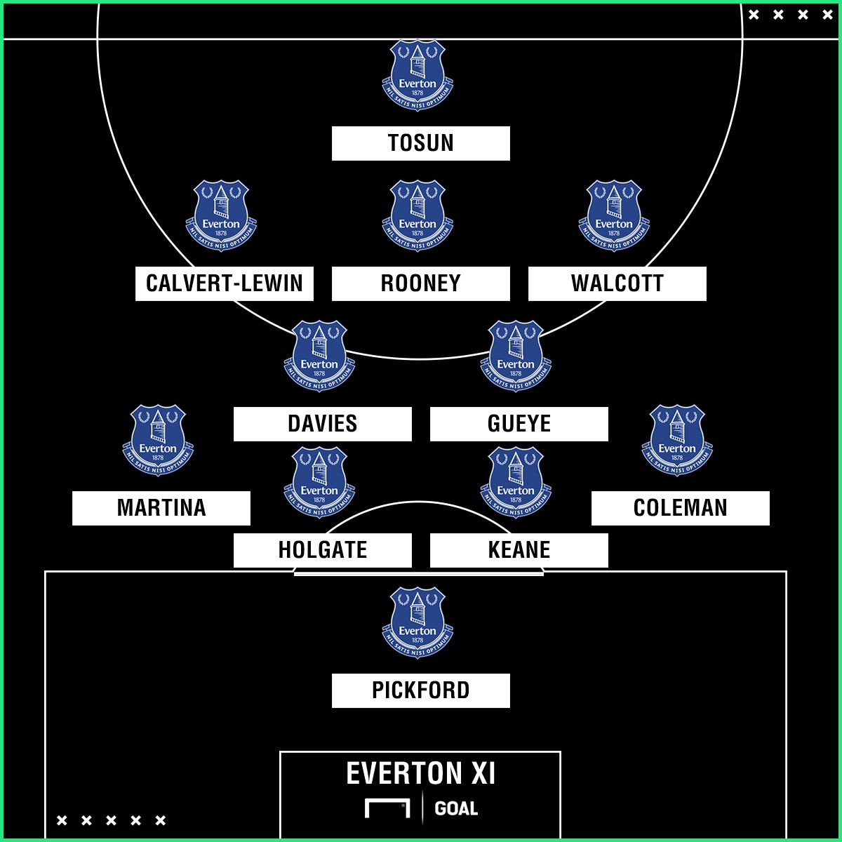 GFX Info Everton potential XI vs Brighton