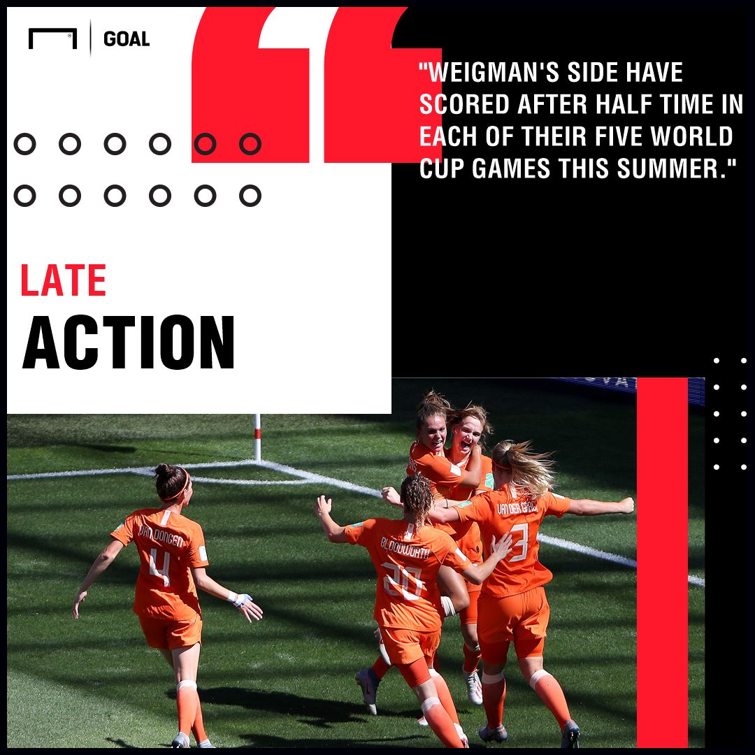 Netherlands Women vs Sweden Women Betting Preview