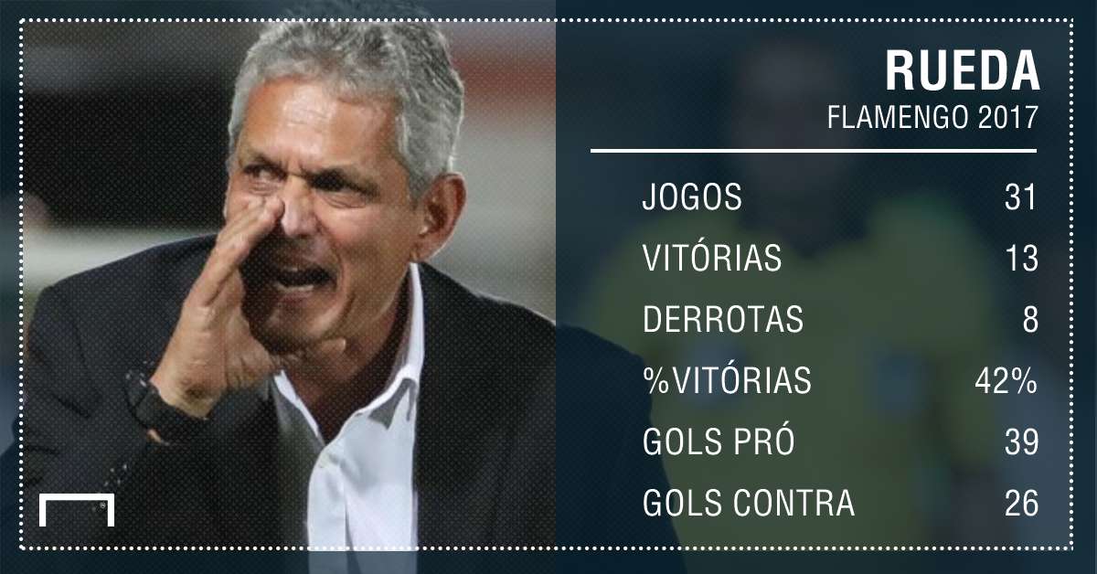 GFX Rueda Flamengo 2017 completo