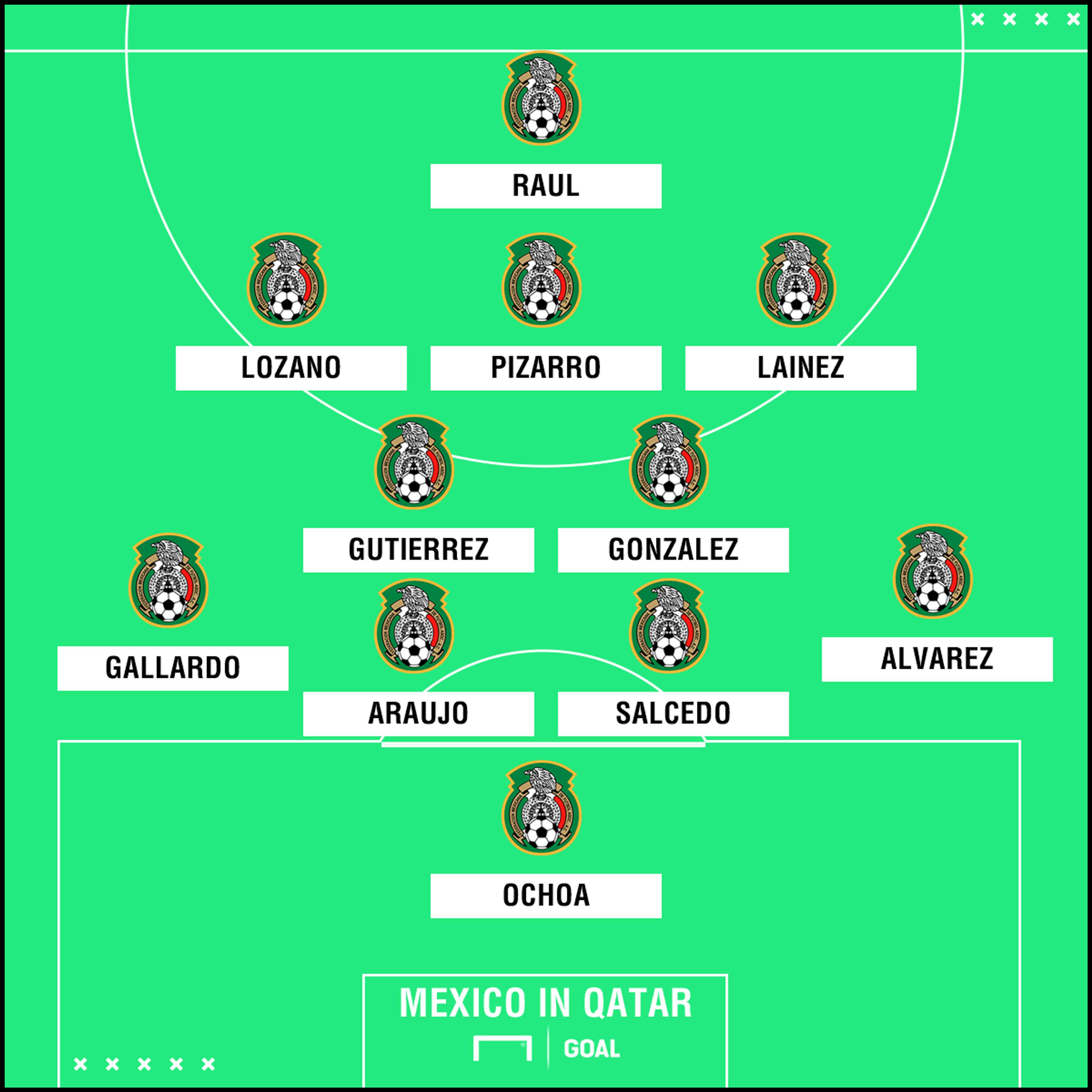GFX Mex Qatar