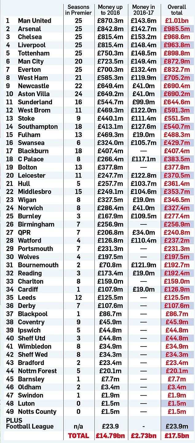 Premier-League-money-overall