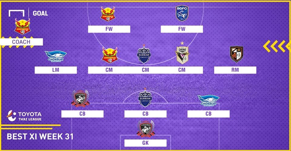 TOYOTA THAI LEAGUE BEST XI : ประจำสัปดาห์ที่ 31