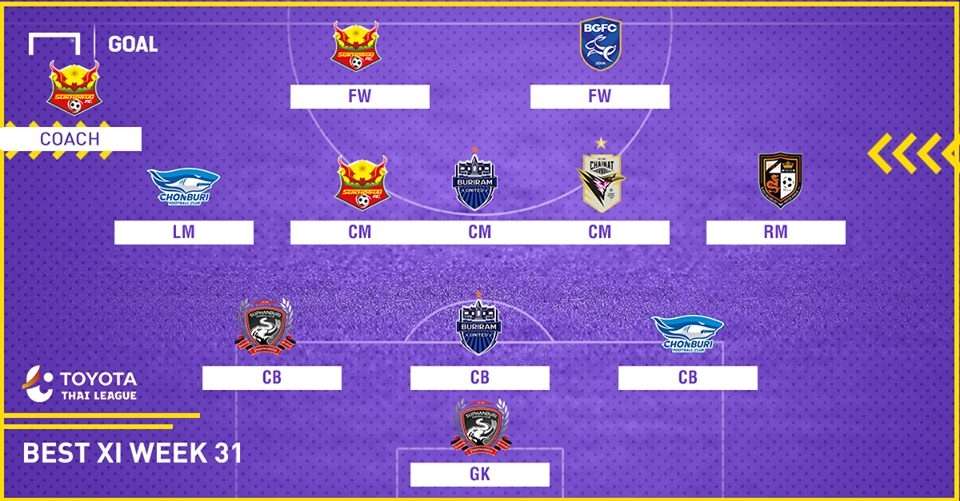 TOYOTA THAI LEAGUE BEST XI : ประจำสัปดาห์ที่ 31