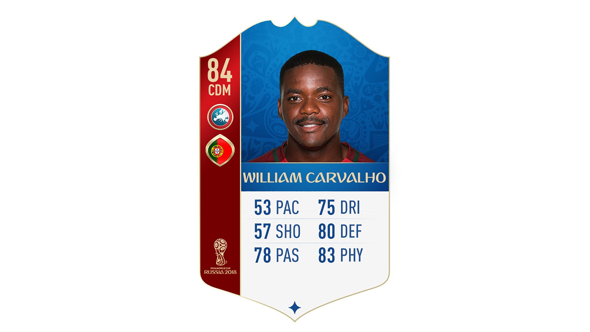 FIFA 18 UEFA World Cup Ratings William Carvalho