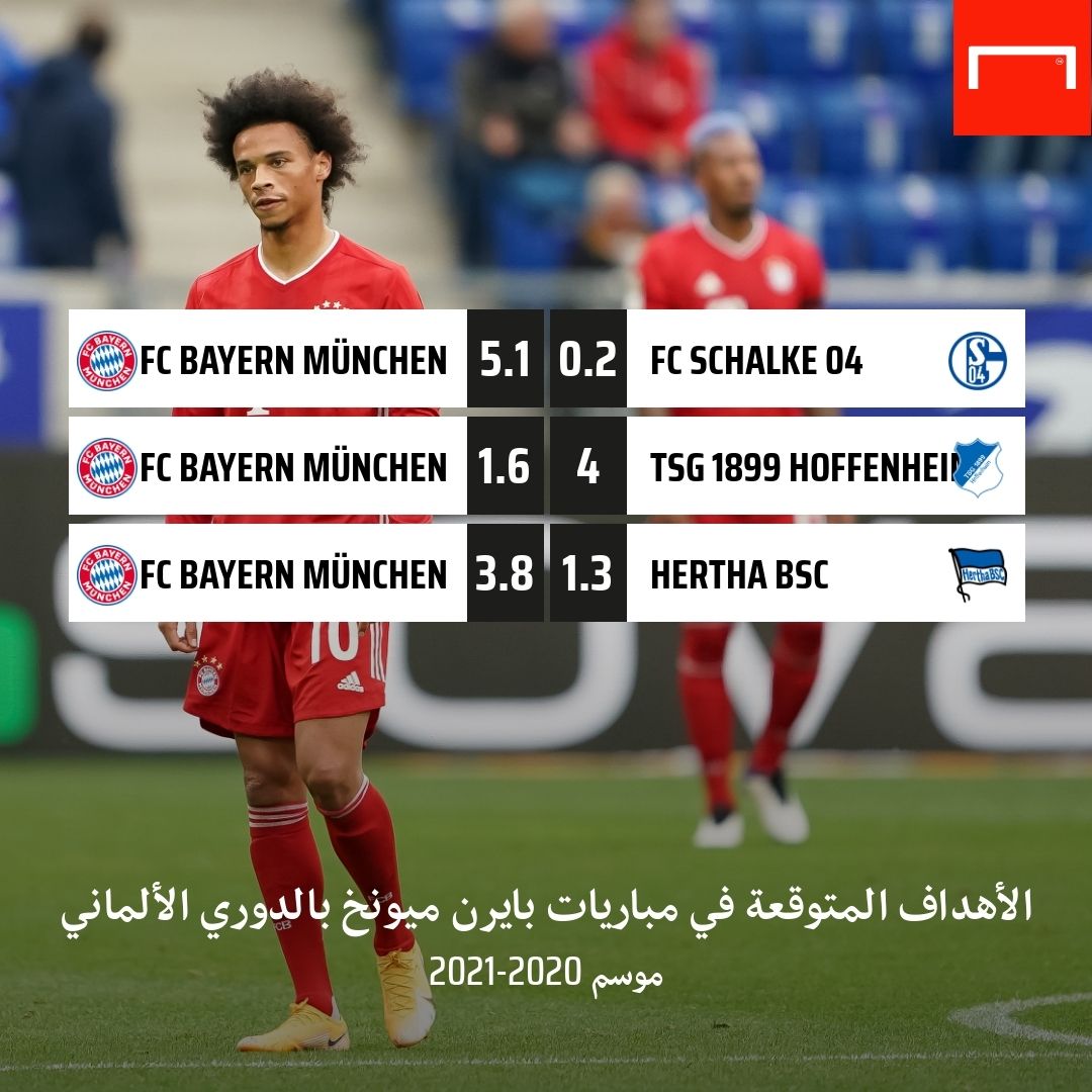 الأهداف المتوقعة ليفربول بايرن ميونخ