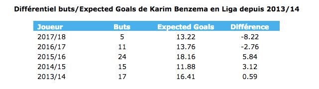 Stats Benzema 1