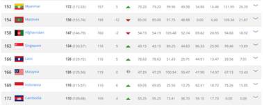 BXH FIFA Khu vực Đông Nam Á Tháng 9-2017