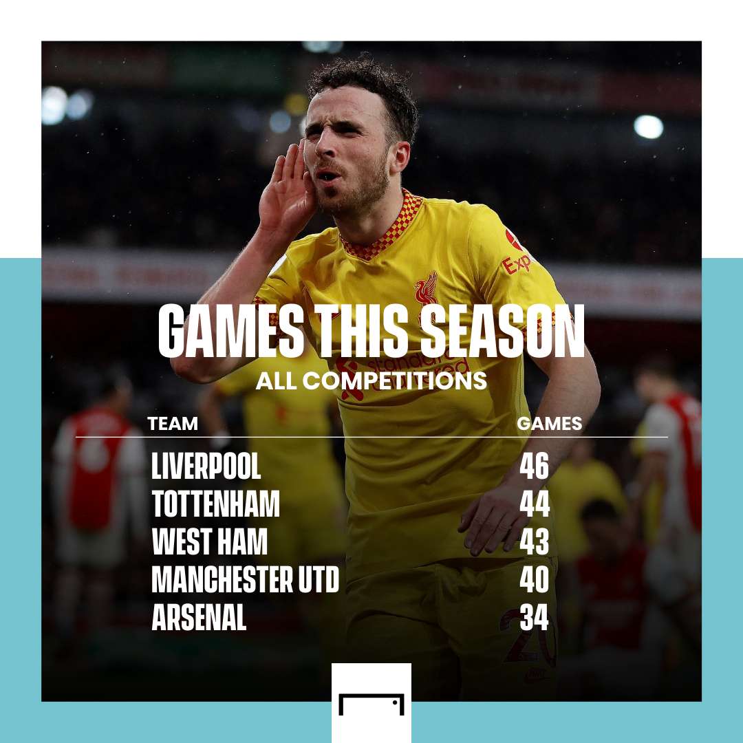 Games played stats