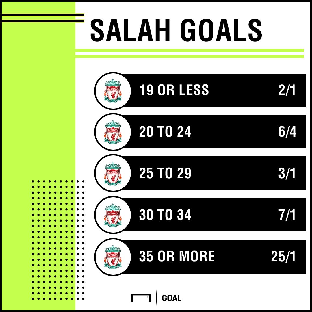 Salah goals 1819 graphic