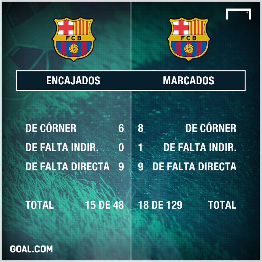 GFX Barcelona estrategia