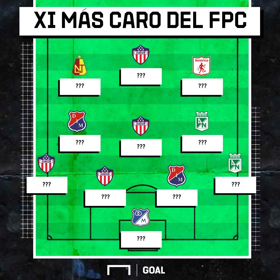 XI más valioso FPC 2020-I