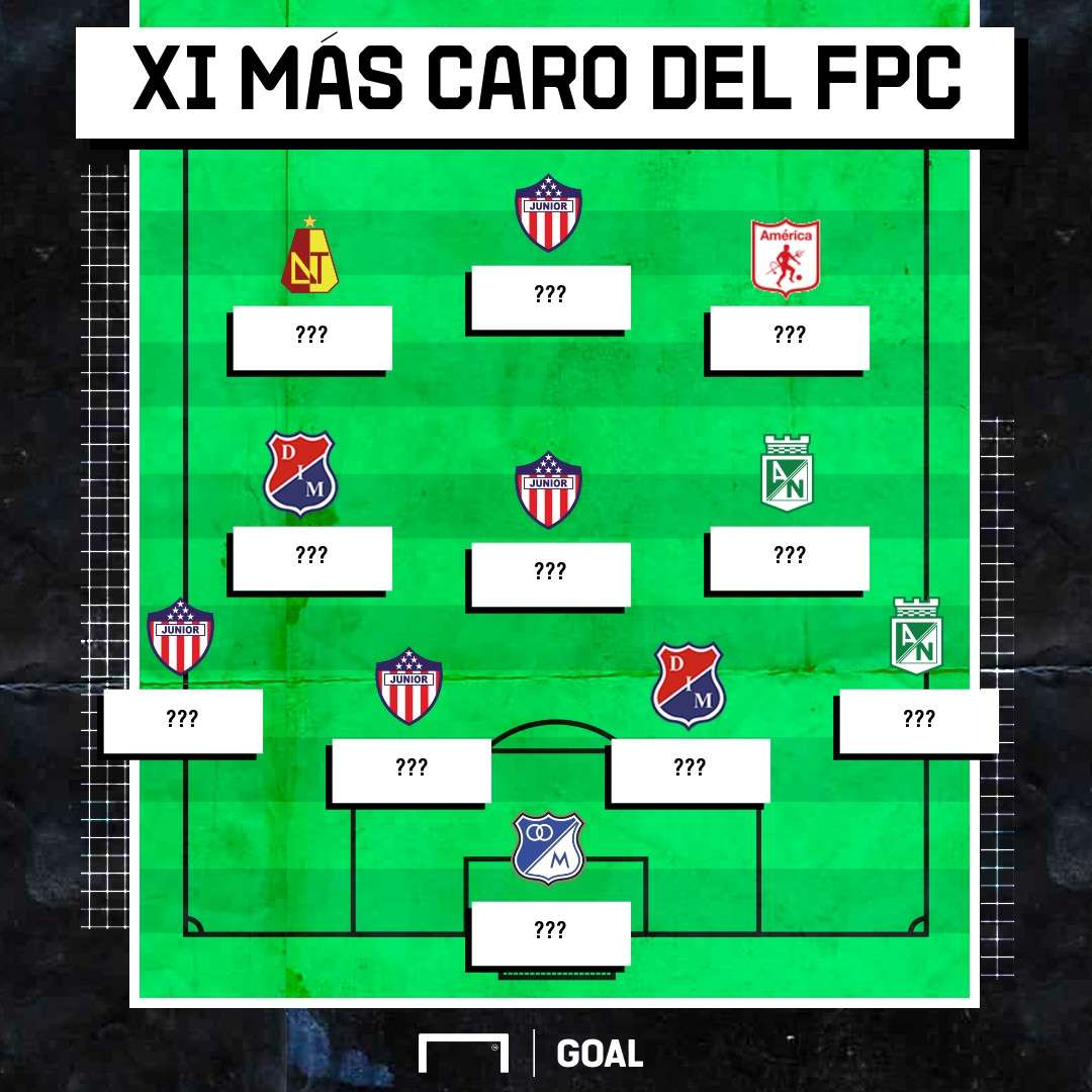 XI más valioso FPC 2020-I