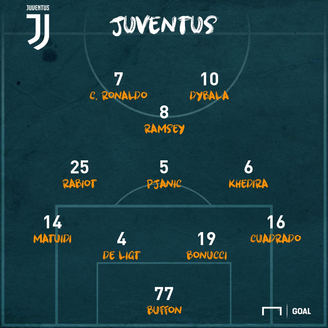 Lineup Juve